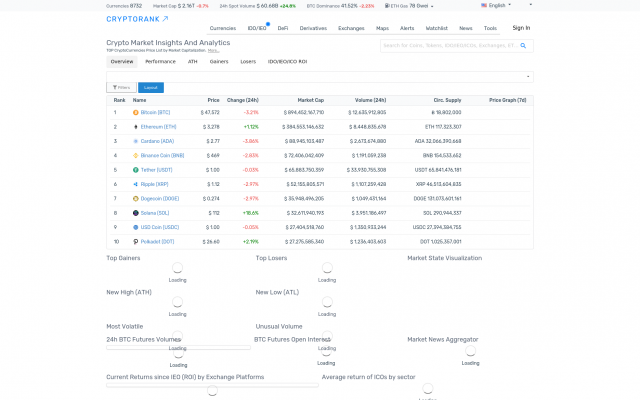 Курс Биткоина сегодня Курс Биткоина сегодня